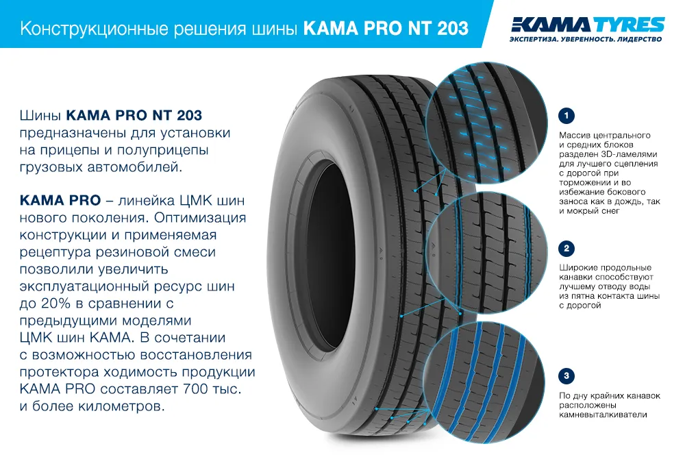 ЦМК шины KAMA PRO NT 203 385/55 R22.5 в Теберде